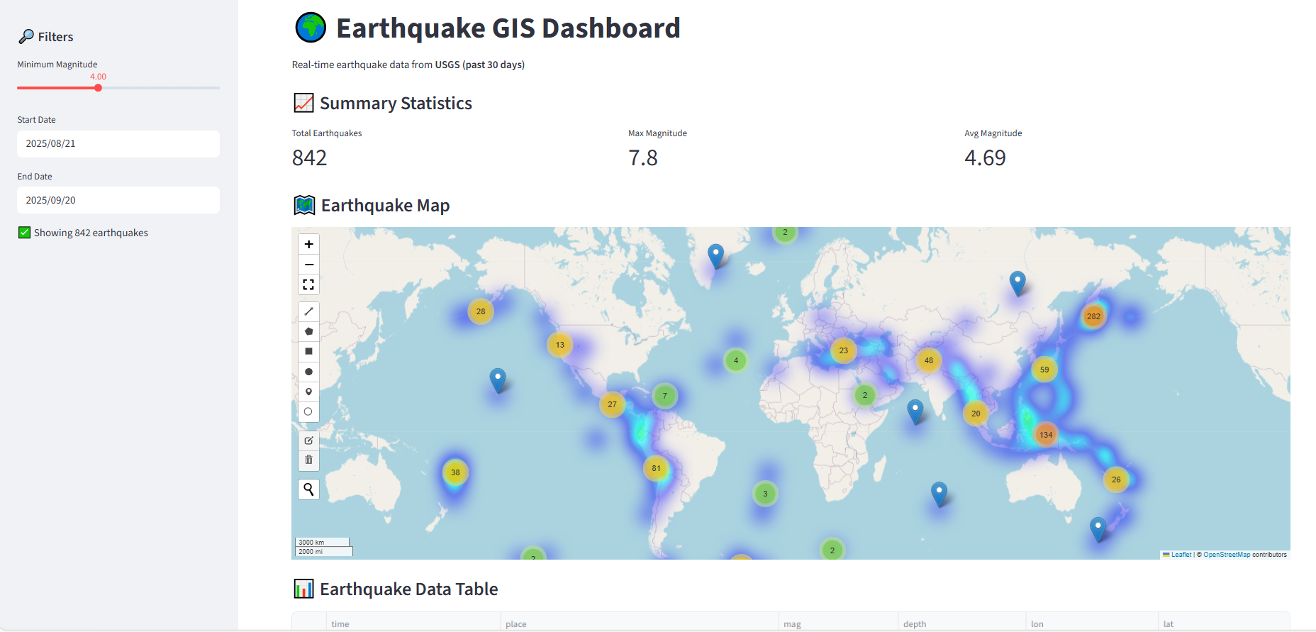 Earthquake Dashboard