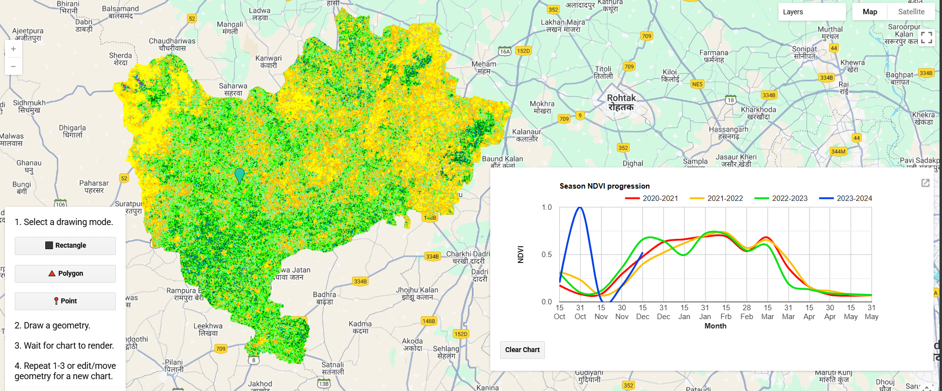 NDVI Analysis